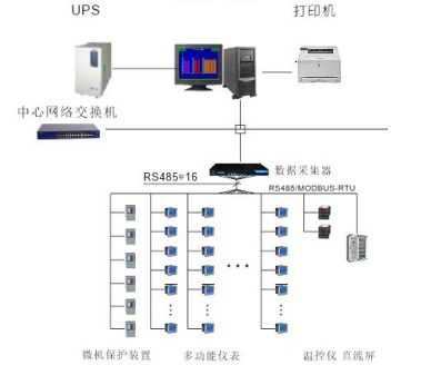 浙江星野集團有限責任公司乳品廠電力監控系統的設計與應用
