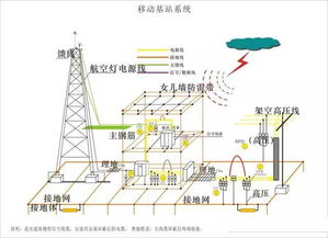電力系統和電氣裝置接地系統詳解