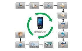 構(gòu)建未來(lái) 高效、透明、可信的商品信息追溯系統(tǒng)軟件開發(fā)解決方案